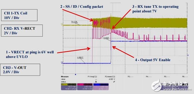 小型1W无线电源发送器参考设计