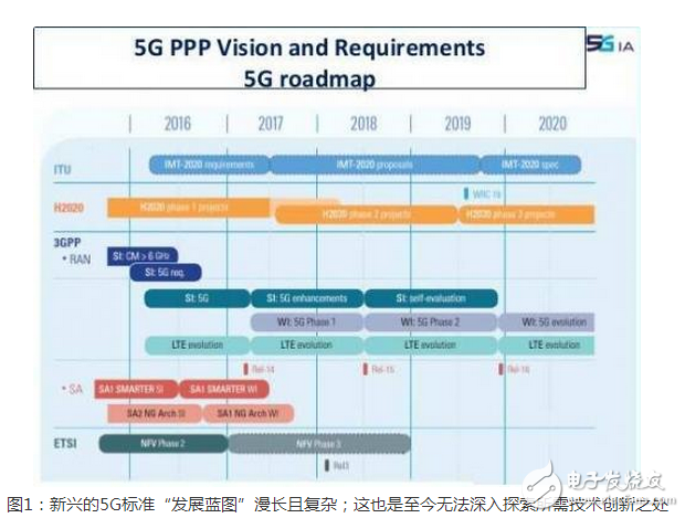 　为了迎接 5G 网络的到来，Qualcomm 也早在 2016 年推出了支持 5G 网络的 X50 Modem。面对未来，Qualcomm 已经打好了基础。