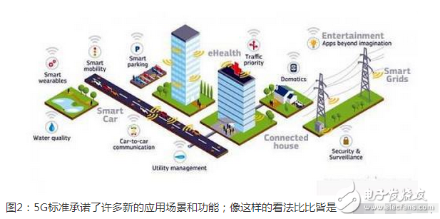 　为了迎接 5G 网络的到来，Qualcomm 也早在 2016 年推出了支持 5G 网络的 X50 Modem。面对未来，Qualcomm 已经打好了基础。