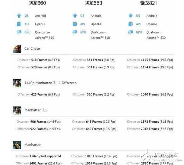 高通接连发力高通骁龙835、高通骁龙660/630，联发科今年真要哭了