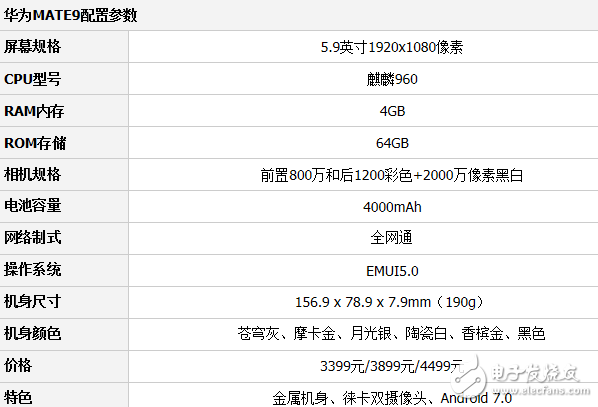 华为mate9、小米6对比评测：华为mate9与小米6哪个更值得入手？