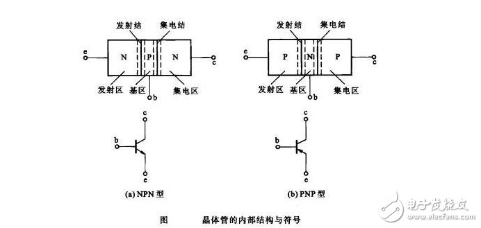 晶体管的主要参数与晶体管的开关特效