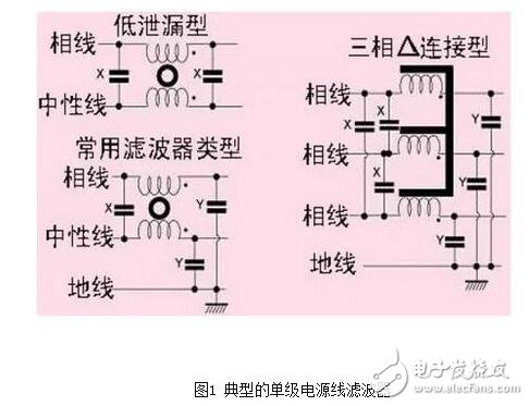 就电源线滤波器（通常适用于0-400Hz的频率，且性能基本不变）来说，面板安装的滤波器通常采用IEC插座。将这种金属外壳的带IEC插座的滤波器安装在屏蔽体上，如果滤波器壳体上没有缝隙，并且按图6所示的办法将它四周电气连接到屏蔽金属件上，可在数十兆赫兹的频率范围内获得较好的性能。有些厂商仅一味追求滤波器能否在传导发射测试频率（达到30MHz）范围内正常工作，这种滤波器的成本较低，但使滤波器的屏蔽完整性受到影响，从而使产品不能通过电磁兼容标准中的辐射发射试验。