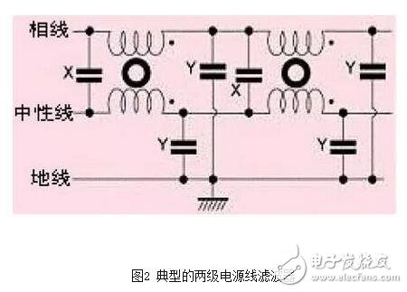 就电源线滤波器（通常适用于0-400Hz的频率，且性能基本不变）来说，面板安装的滤波器通常采用IEC插座。将这种金属外壳的带IEC插座的滤波器安装在屏蔽体上，如果滤波器壳体上没有缝隙，并且按图6所示的办法将它四周电气连接到屏蔽金属件上，可在数十兆赫兹的频率范围内获得较好的性能。有些厂商仅一味追求滤波器能否在传导发射测试频率（达到30MHz）范围内正常工作，这种滤波器的成本较低，但使滤波器的屏蔽完整性受到影响，从而使产品不能通过电磁兼容标准中的辐射发射试验。