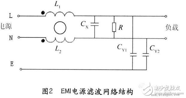 就电源线滤波器（通常适用于0-400Hz的频率，且性能基本不变）来说，面板安装的滤波器通常采用IEC插座。将这种金属外壳的带IEC插座的滤波器安装在屏蔽体上，如果滤波器壳体上没有缝隙，并且按图6所示的办法将它四周电气连接到屏蔽金属件上，可在数十兆赫兹的频率范围内获得较好的性能。有些厂商仅一味追求滤波器能否在传导发射测试频率（达到30MHz）范围内正常工作，这种滤波器的成本较低，但使滤波器的屏蔽完整性受到影响，从而使产品不能通过电磁兼容标准中的辐射发射试验。