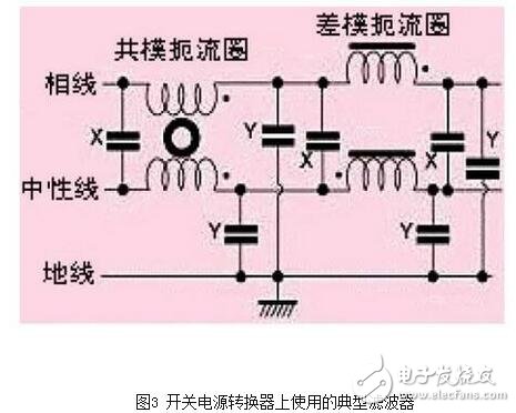 就电源线滤波器（通常适用于0-400Hz的频率，且性能基本不变）来说，面板安装的滤波器通常采用IEC插座。将这种金属外壳的带IEC插座的滤波器安装在屏蔽体上，如果滤波器壳体上没有缝隙，并且按图6所示的办法将它四周电气连接到屏蔽金属件上，可在数十兆赫兹的频率范围内获得较好的性能。有些厂商仅一味追求滤波器能否在传导发射测试频率（达到30MHz）范围内正常工作，这种滤波器的成本较低，但使滤波器的屏蔽完整性受到影响，从而使产品不能通过电磁兼容标准中的辐射发射试验。