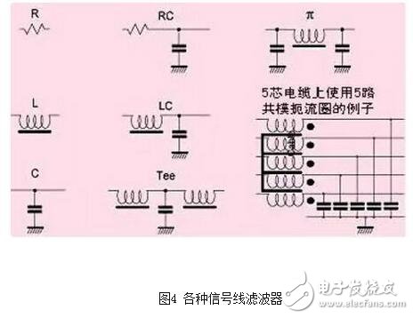 就电源线滤波器（通常适用于0-400Hz的频率，且性能基本不变）来说，面板安装的滤波器通常采用IEC插座。将这种金属外壳的带IEC插座的滤波器安装在屏蔽体上，如果滤波器壳体上没有缝隙，并且按图6所示的办法将它四周电气连接到屏蔽金属件上，可在数十兆赫兹的频率范围内获得较好的性能。有些厂商仅一味追求滤波器能否在传导发射测试频率（达到30MHz）范围内正常工作，这种滤波器的成本较低，但使滤波器的屏蔽完整性受到影响，从而使产品不能通过电磁兼容标准中的辐射发射试验。