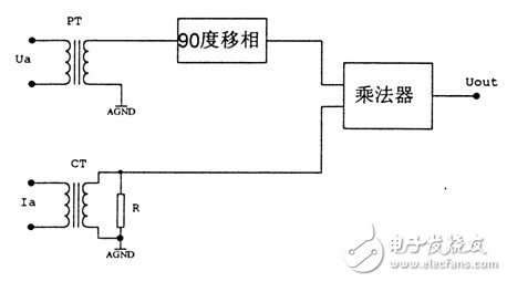 电量变送器是什么？电量变送器工作原理解析