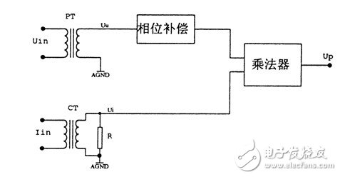 电量变送器是什么？电量变送器工作原理解析