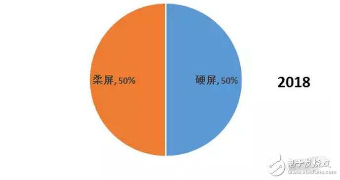 OLED 柔性屏，又是一场显示技术的革命，一场新材料的盛宴