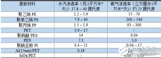 OLED 柔性屏，又是一场显示技术的革命，一场新材料的盛宴