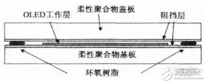 OLED 柔性屏，又是一场显示技术的革命，一场新材料的盛宴