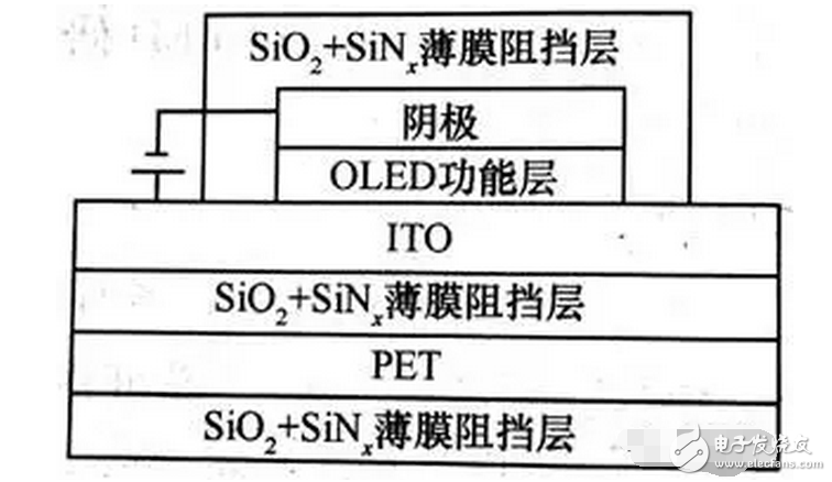 OLED 柔性屏，又是一场显示技术的革命，一场新材料的盛宴