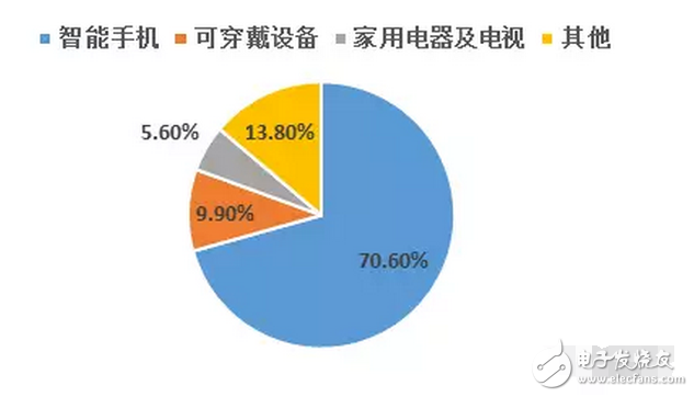 OLED 柔性屏，又是一场显示技术的革命，一场新材料的盛宴