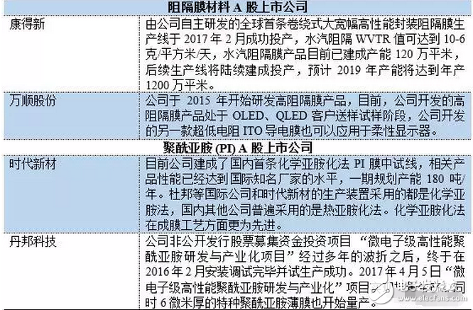 OLED 柔性屏，又是一场显示技术的革命，一场新材料的盛宴