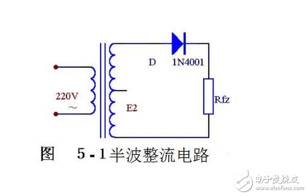 当输入电压处于交流电压的正半周时，二极管导通，输出电压vo=vi-vd。当输入电压处于交流电压的负半周时，二极管截止，输出电压vo=0。半波整流电路输入和输出电压的波形如图所示。