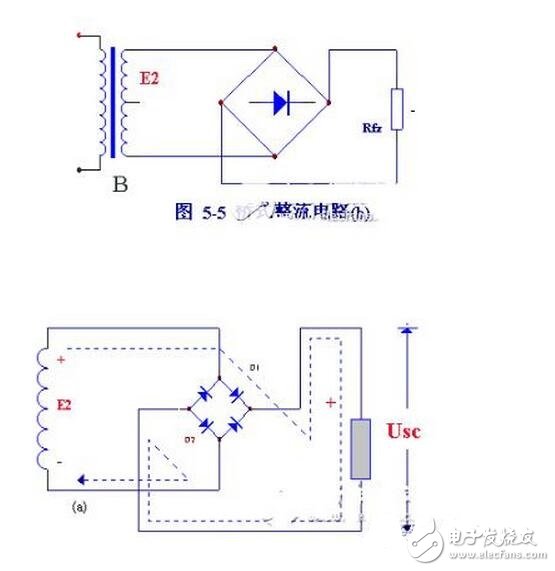 当输入电压处于交流电压的正半周时，二极管导通，输出电压vo=vi-vd。当输入电压处于交流电压的负半周时，二极管截止，输出电压vo=0。半波整流电路输入和输出电压的波形如图所示。