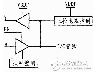 FPGA工作原理和FPGA基本特点以及基本结构解析