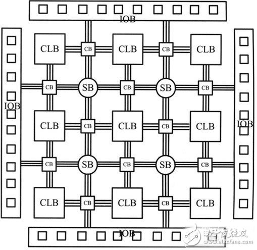 FPGA工作原理和FPGA基本特点以及基本结构解析