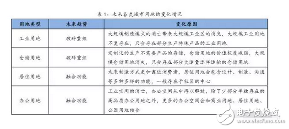 3D打印技术是什么？未来3D打印技术对城市空间的影响