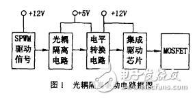 简单实用的隔离驱动电路