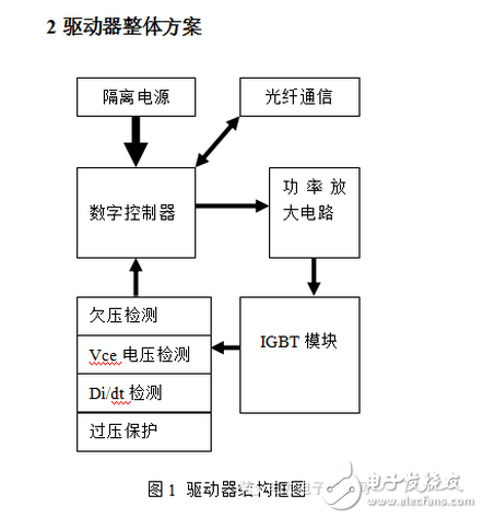 能分为交流电能与直流电能，由交流电能变为直流电能的过程称为整流，由直流电能变为交流电能的过程称为逆变。逆变器就是一种完成直流电能向交流电能变换的装置