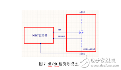 能分为交流电能与直流电能，由交流电能变为直流电能的过程称为整流，由直流电能变为交流电能的过程称为逆变。逆变器就是一种完成直流电能向交流电能变换的装置