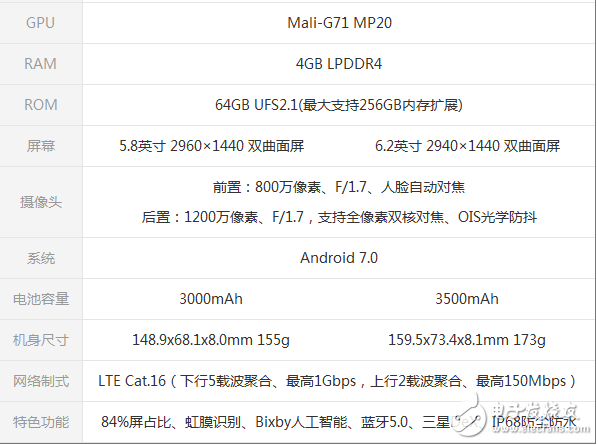 三星S8国行发布死磕华为P10  终极boss是骁龙835对决麒麟970