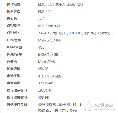 三星S8国行发布死磕华为P10  终极boss是骁龙835对决麒麟970