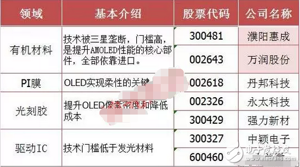 巴菲特186亿狂砸苹果 OLED板块大爆发，或搭配iPhone8