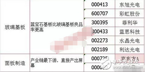 巴菲特186亿狂砸苹果 OLED板块大爆发，或搭配iPhone8