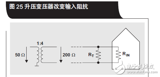 时钟抖动时域分析