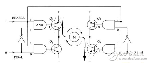 H桥电路是什么？H桥式驱动电路在电机上的应用