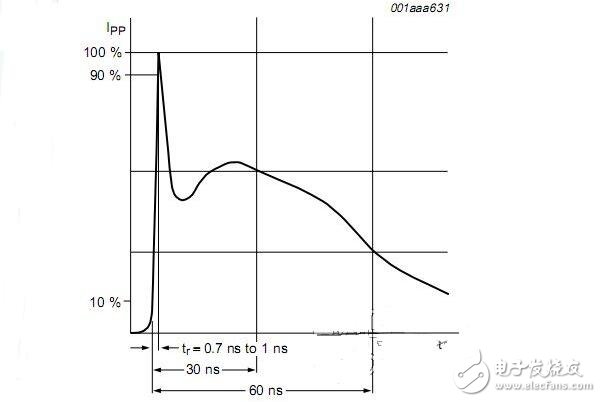 开关电源的主要用途、分类及其参数