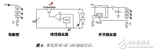 随着LED照明应用的发展，国内外厂家推出了很多用于驱动LED的器件。其中美国国家半导体公司推出的LM3404及系列产品就是一款非常适用于中小功率LED光源的恒流驱动芯片。