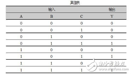 什么是组合逻辑电路，组合逻辑电路的基本特点和种类详解