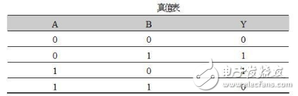 什么是组合逻辑电路，组合逻辑电路的基本特点和种类详解