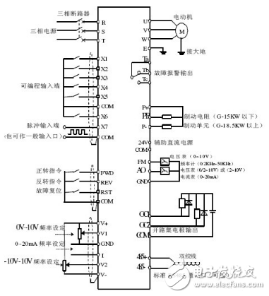 变频器是什么？变频器工作原理