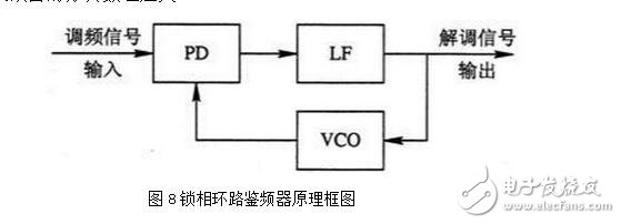 PLL锁相环的特性、应用与其基本工作过程