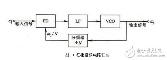 PLL锁相环的特性、应用与其基本工作过程