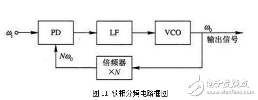 PLL锁相环的特性、应用与其基本工作过程