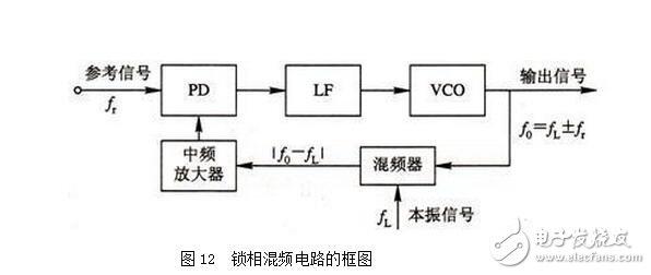 PLL锁相环的特性、应用与其基本工作过程