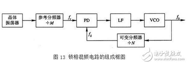 PLL锁相环的特性、应用与其基本工作过程