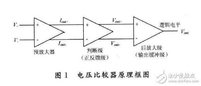 电压比较器解析，运算放大器构成的电压比较器