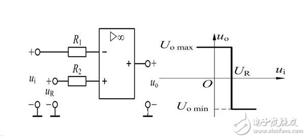 电压比较器解析，运算放大器构成的电压比较器