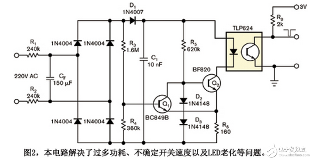 在几乎所有交流周期内，除接近零交越点以外，Q1都是on，而Q2为off。因此，接近零交越点时，施密特触发器Q1与Q2的状态翻转，Q2使电容C1恒流放电，因为由Q2、D2、D3、R5和R6构成的电路将电流稳定在I = （2 × VD - VBE2） / R6，其中VD是在D2或D3上的压降，而VBE2为Q2的基射电压。