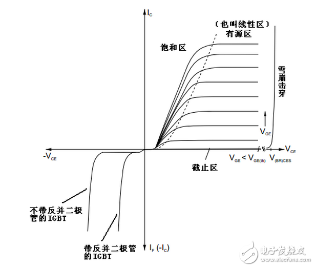 IGBT模块常见问题分析，RF对线性电路有什么影响吗？