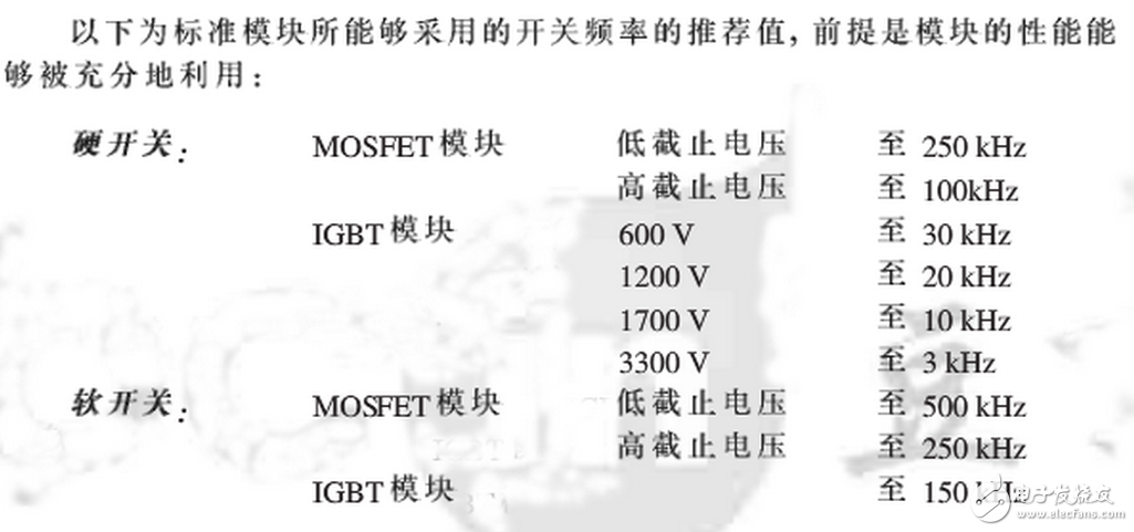 HCPL316J 可以驱动 150 A/1200 V 的 IGBT ，光耦隔离， COMS/TTL 电平兼容，过流软关断，最大开关速度 500 ns ，工作电压 15 ～ 30 V ，欠压保护。输出部分为三重复合达林顿管，集电极开路输出。采用标准 SOL-16 表面贴装。