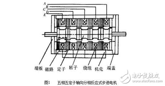 什么是步进电机？步进电机的基本参数、结构及其原理，步进电机的特点特性