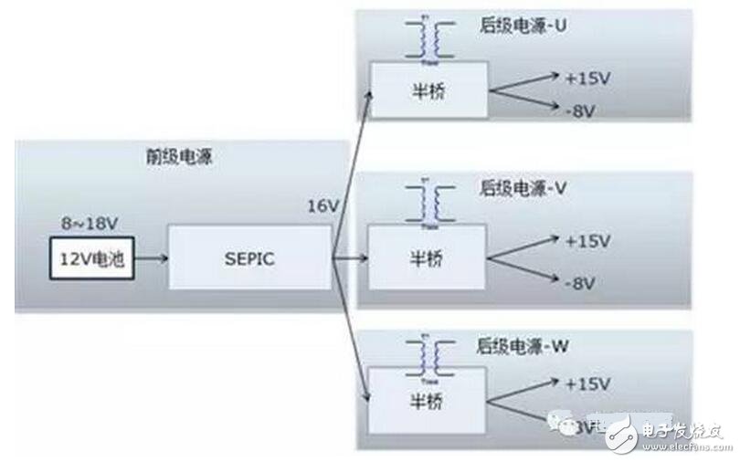 该电源的输入是新能源乘用车常规的12V电源，该电源通常波动范围是8~16V，而驱动电源的输出需要相对稳定。需要设计多组宽压输入、定压输出的隔离电源。本设计把电源分成两级：前级电源实现宽压输入、定压输出功能，后级实现隔离功能，结构见图1.